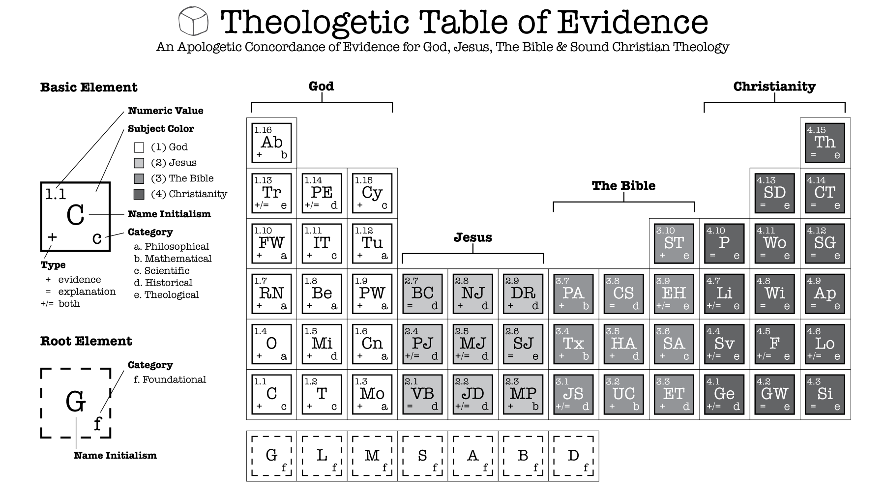 Theologetic-Table-Front-Page
